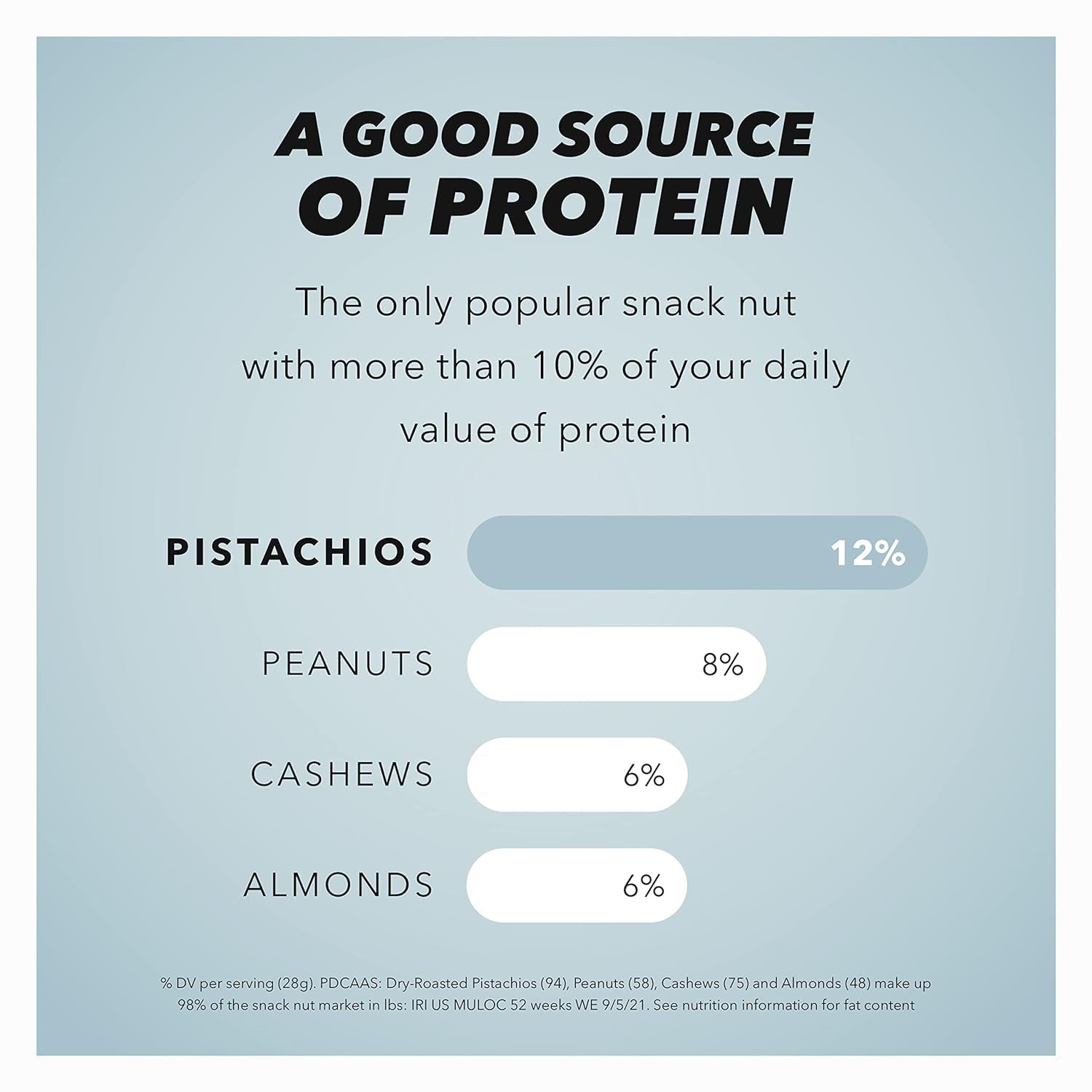 No Shells, Lightly Salted Nuts, 12 Ounce Resealable Bag, Protein Snacks, Gluten Free, Healthy Snack