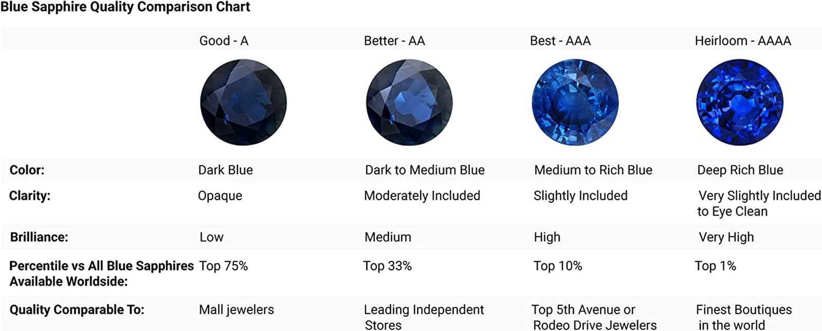 Blue Sapphire Teardrop Pendant with Diamond in Silver (6X4Mm Blue Sapphire)