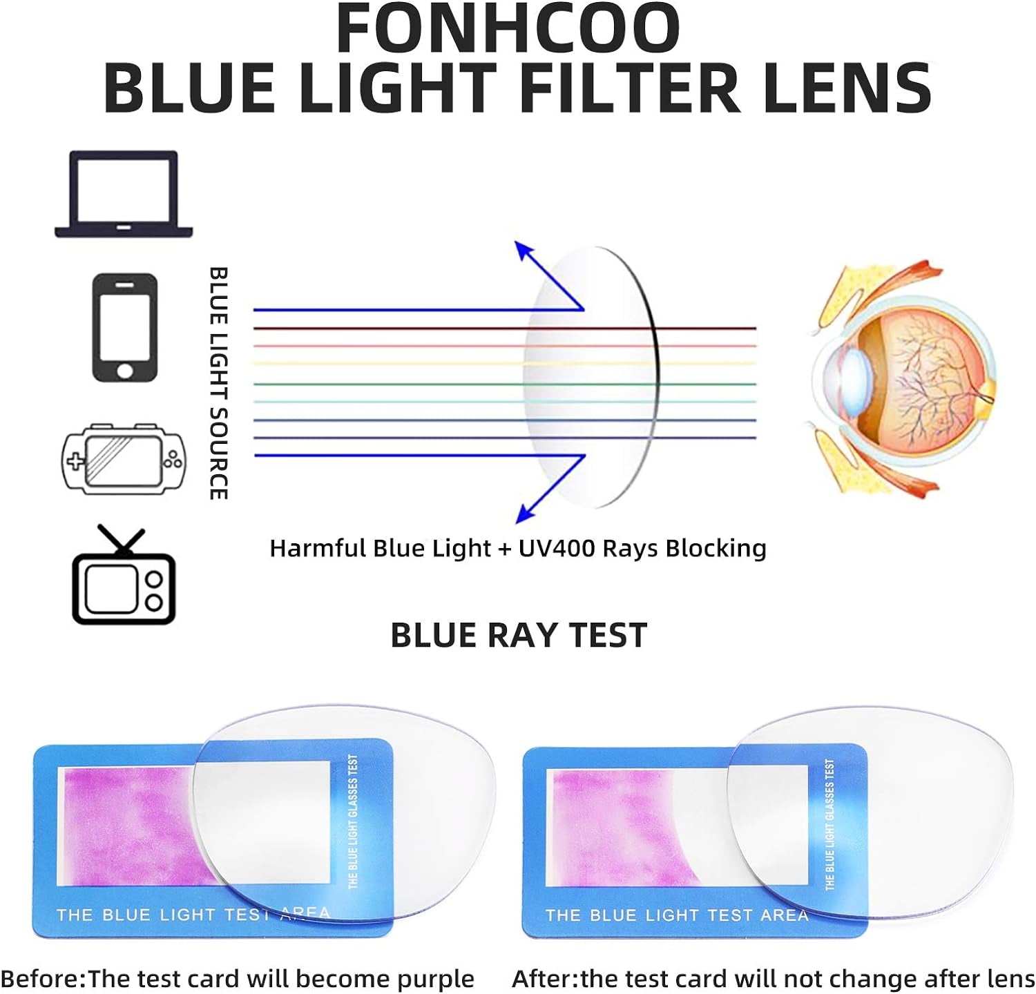 Blue Light Blocking Glasses Fashion Round TR90 Frame Transparent Eyewear Anti UV Computer Glasses for Women Men